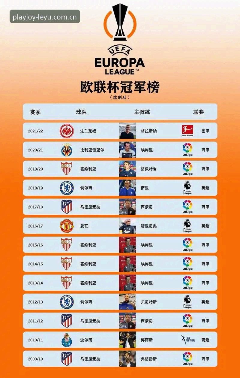 乐鱼体育平台官网 资深用户分享:欧联杯决赛观赛心得,埃梅里封神之夜全复盘